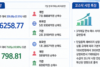 [주간증시전망] 다음주 코스피 6000~7000⋯“外人 수급은 정책이 변수”