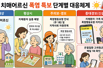 [만화로 보는 시니어 뉴스] 폭염 속 치매어르신 더 촘촘히 살펴요