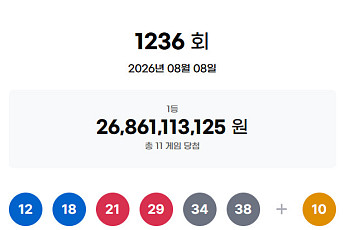 1236회 로또, 1등 당첨자 11명…24억 잭팟 