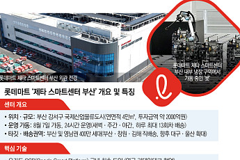 롯데마트, ‘오카도’ AI 로봇 탑재한 ‘제타 스마트센터’...온라인 장보기 판 바꾼다[르포]