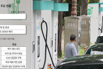 美·中·EU·日은 자국 전기차 키우는데…한국만 생산 지원 ‘공백’ [뚫린 안방, K-전기차 역차별]