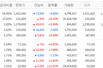 [증시키워드] SK하이닉스, '노조 설립·지분 매각'에 쏠린 눈…삼성전자·현대차 등 관심