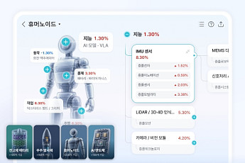 증권플러스, 산업 구조 한눈에 보는 ‘밸류체인맵’ 출시