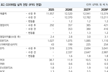 NH투자證 