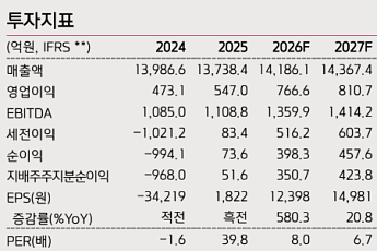 키움증권 