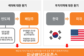 미래에셋운용 