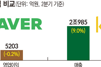 네이버·카카오, AI 전략 ‘두 갈래’…수익화 vs 플랫폼 확장