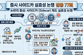 역대 최다 발동된 사이드카⋯전문가도 “지금이 최선” vs “기준 강화해야” 팽팽 [올해 77번 멈춘 증시, 녹슨 비상벨③]