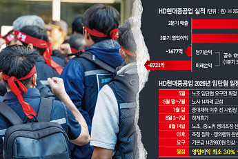 HD현대重 노조 중노위行…파업 가능성에 하반기 생산성 촉각