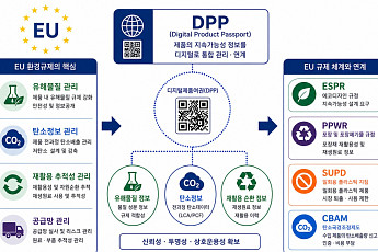 KCL, 'EU 환경규제 대응 지원단' 출범⋯포장재 규제 적극 대응