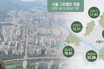 대규모 공급 ‘최후 카드’ 그린벨트⋯관건은 ‘속도’ [주택공급 승부수의 조건]