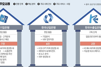 기은은 창구에서, 산은은 책상에서…활용법도 다르다 [국책은행 AI 전환]