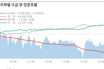 대신증권 “대형 반도체 숨 고르기…코스닥·소외주로 수급 확산”
