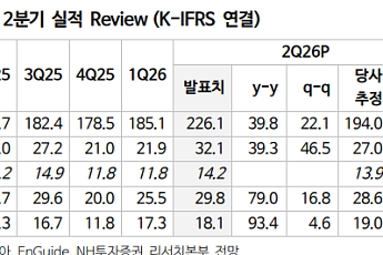 NH투자證 