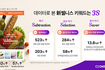 CJ온스타일, ‘3S’ 중심의 새로운 웰니스 소비 트렌드 인기