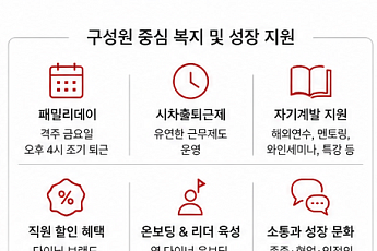 다이닝브랜즈그룹, 임직원이 뽑은 ‘일하기 좋은 기업’ GPTW 인증