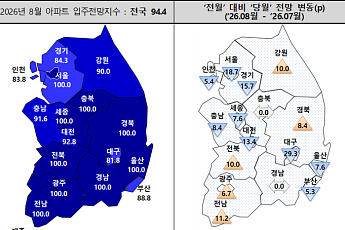 대출 문턱 높아지자 수도권 입주 기대 '뚝'