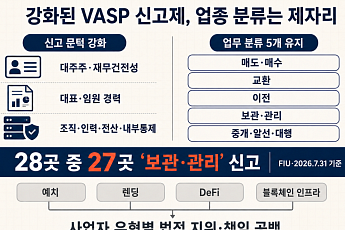 가상자산 사업자 신고 문턱 높였지만 업종은 다섯 칸…산업 전문화 ‘발목’