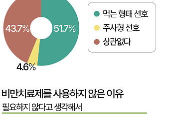 성인 과반 