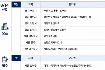 [오늘의 청약 일정] ‘써밋클라비온’ 견본주택 개관 등