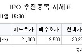 [장외시황] 기도산업, 공모주 청약 시작