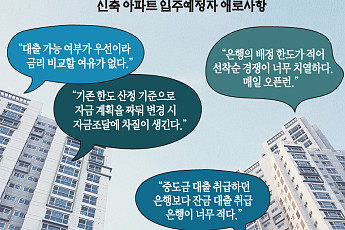 “금리·한도 비교는 사치”⋯선착순 잔금대출에 ‘묻지마 신청’