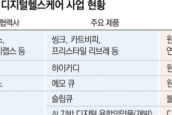 새 캐시카우 찾는 제약사…디지털헬스케어 대안될까[K-제약바이오 성장동력②]