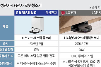 中에 내줬던 안방 되찾나…삼성·LG 로봇청소기 반격