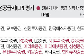73% 사업자 C등급…몸집 커졌는데 호가공급 의무 '뒷걸음질' ['황금알' 낳는 ETF LP②]