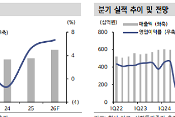 신한 