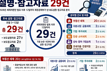 발표 나흘 만에 대통령도 “재검토”…정부 해명자료만 29건 [혼란 키우는 오락가락 세제]