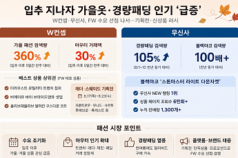 입추 지나자 가을옷 찾는다…아우터 검색 360%↑·경량패딩도 ‘불티’