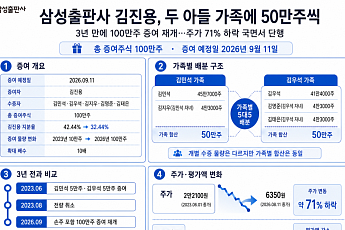 김진용 삼성출판사 회장, 두 아들 가족에 50만주씩…3년 만에 증여 재개