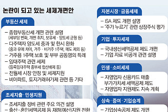 경실련 