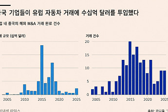 中, 유럽 車생태계 흔든다…관세 피해 공급망 장악