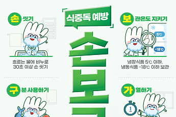 식약처, 신학기 맞아 학교 급식시설 및 주변 식품업소 위생 점검 실시