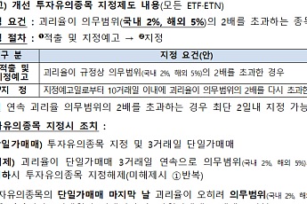 19일부터 단일 레버리지 모의거래 필수⋯ETF 괴리율 관리 강화
