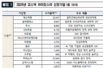 한국거래소, 올해 코스닥 라이징스타 18개사 선정