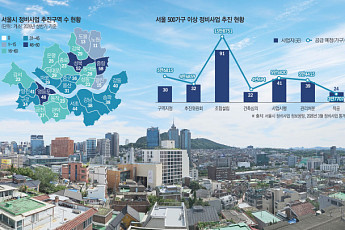 수년씩 잡아먹는 인허가…출발선부터 발목 [정비사업 병목 해부 ①]