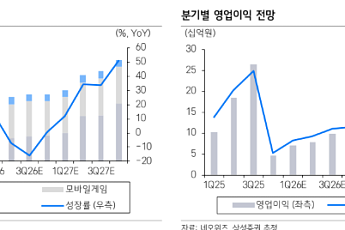 삼성증권 