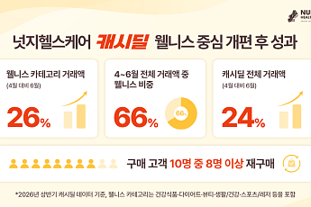 넛지헬스케어 ‘캐시딜’, 웰니스 개편 후 거래액 26%↑…리워드 선순환 구축