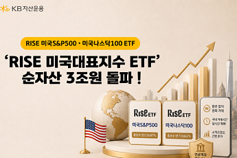 KB운용, 'RISE 미국대표지수 ETF' 순자산 3조 돌파