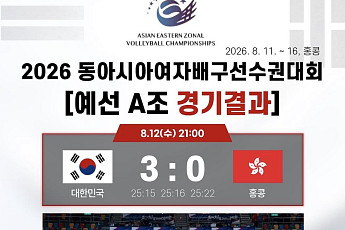 여자배구, 홍콩 3-0 완파⋯동아시아선수권 조 1위로 준결승행