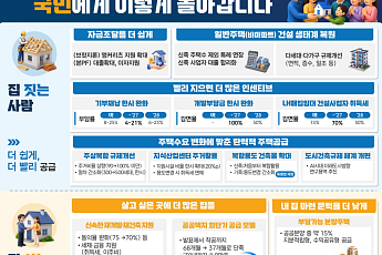 수도권 23만 가구+α 추가 공급⋯PF 47.8조 풀어 '착공 속도전' [8·13 대책]