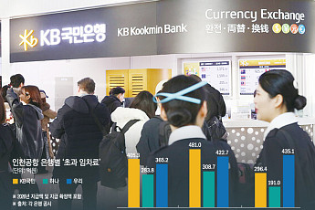 [단독] “환전 수익 줄어도 못 놓는다”…국민·하나·우리은행, 인천공항 영업권에 3000억 ‘베팅’