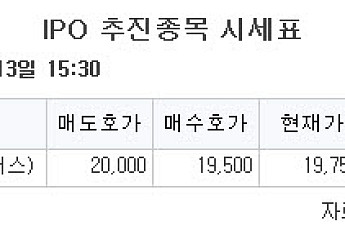 [장외시황] 바로팜·크리에이츠, 코스닥 상장예비심사 통과