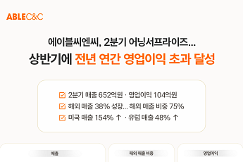 에이블씨엔씨, 2분기 어닝서프라이즈… 상반기 영업이익 전년 연간 실적 초과