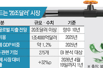 폭염·산불이 만든 20조달러 시장…‘기후적응 경제’ 뜬다 [극한기후 생존경제 ①]