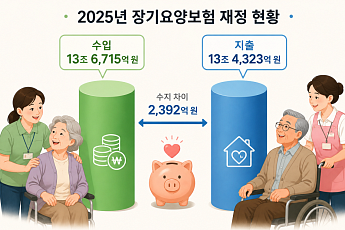 내년 장기요양보험 수가·보험료율, 10월 이후 결정