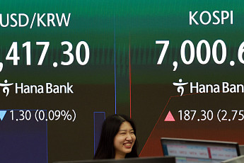 하루평균 4.2% 요동친 코스피, 15거래일 만에 ‘7000선’ 터치